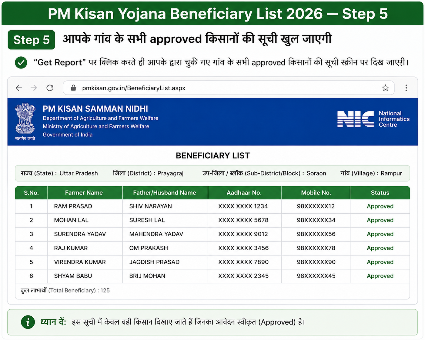 PM Kisan Beneficiary Step 5